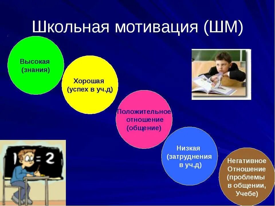 Психолог повышение мотивации. Мотивация к обучению в школе. Мотивация на учёбу в школе. Мотиваторы для учеников. Мотивация ученика к учебе.