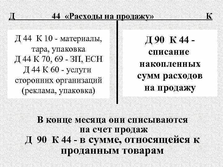 Списание расходов на продажу. 44 Счет бухгалтерского учета. 44 Расходы на продажу это. Списание 44 счета.