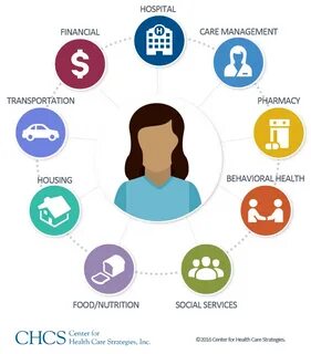 Care management