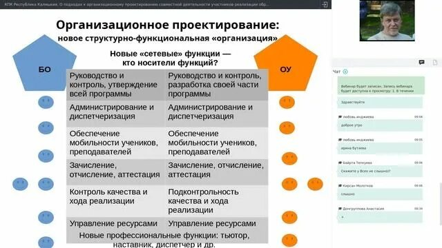 Организация деятельности участников проекта