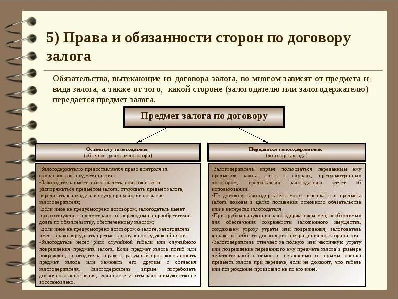 Обязанности сторон договора а также. Стороны залогового обязательства.