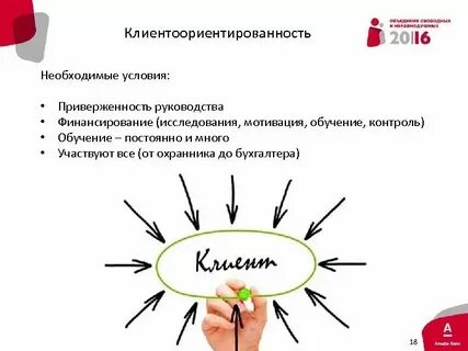 Ответы на тесты по клиентоцентричности