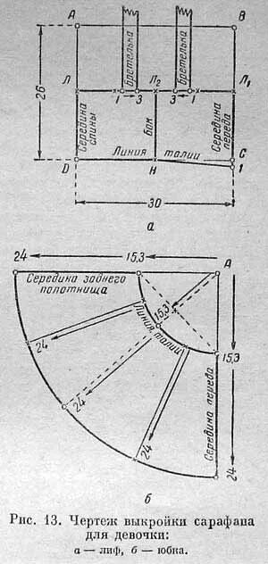 Сшить косоклинный сарафан выкройка. Выкройка русского народного сарафана для девочки 10 лет просто. Выкройка народного сарафана для девочки. Косоклинный сарафан выкройка для девочки 5 лет. Косоклинный сарафан выкройка для девочки.