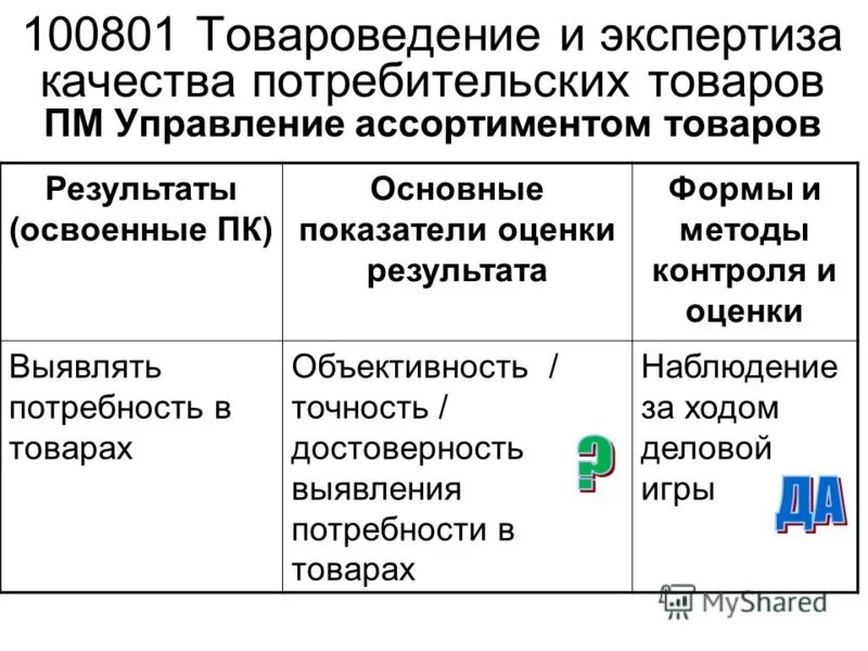 Основные показатели оценки результата. Методы оценки качества товаров Товароведение. Показатели качества товара Товароведение. Оценка качества это в товароведении. Показатели управления ассортиментом.