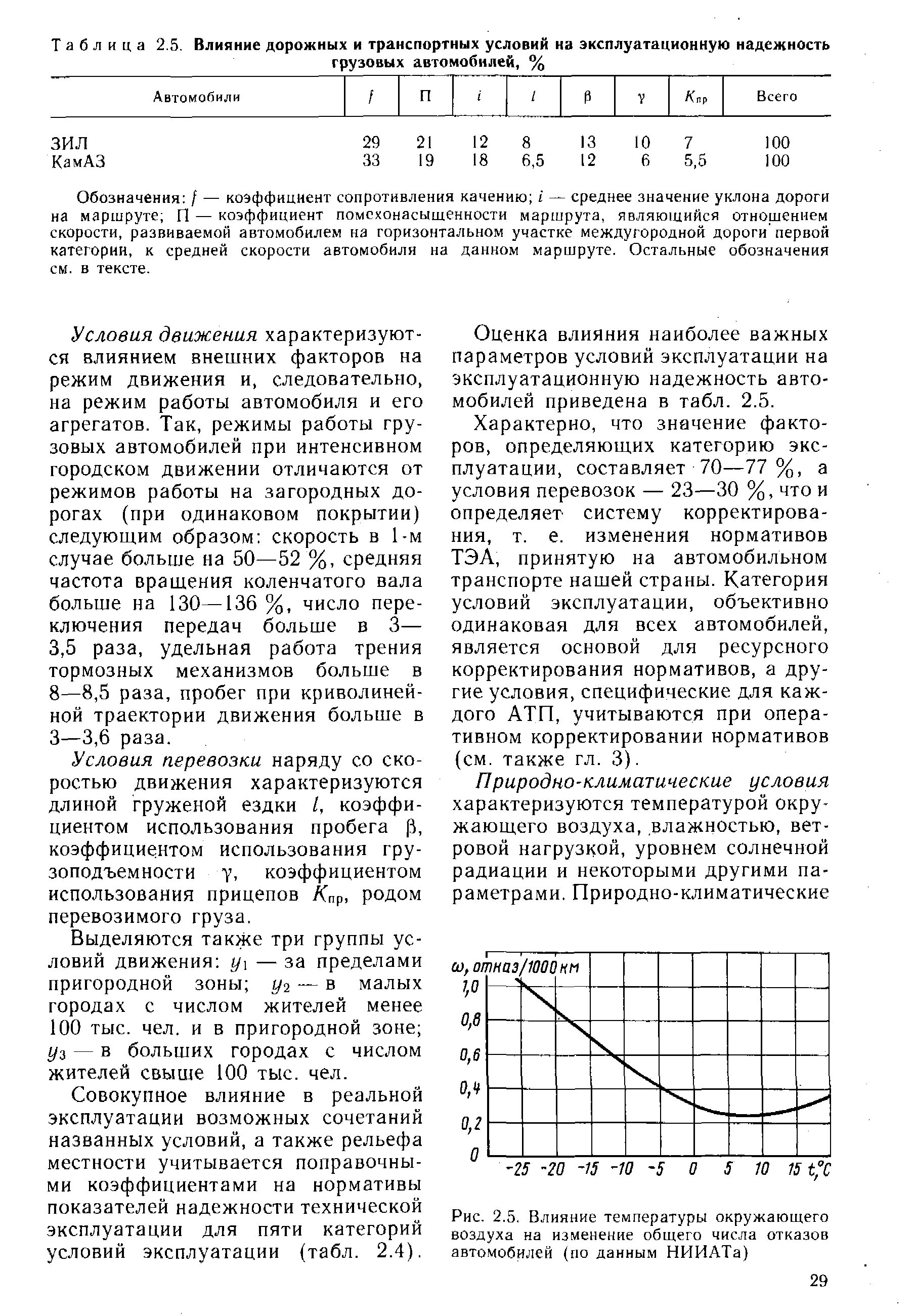 Как влияет температура окружающего воздуха. Коэффициент использования пробега автомобиля. Удельное количество отказов. Коэффициент климатических условий, сложных дорог. Коэффициент учитывающий природно-климатические условия.