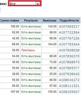 Какой процент выигранных