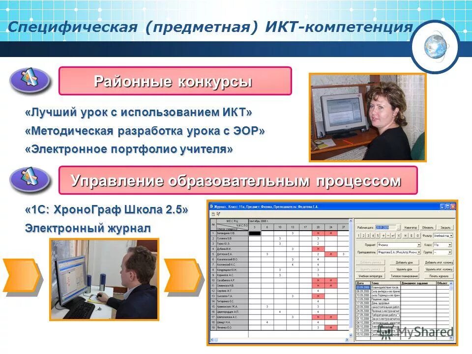 Диагностика икт компетентности педагога. Портфолио в электронном дневнике. Электронный журнал хронограф. Оформление отдела ИКТ. Научно-методический электронный журнал.