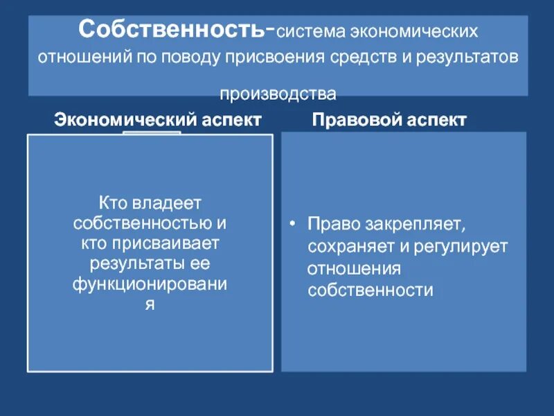 Проблема собственности в экономике. Экономические и правовые аспекты собственности. Правовые аспекты собственности в экономике. Понятие собственности в экономике. Экономический и юридический аспекты собственности кратко.