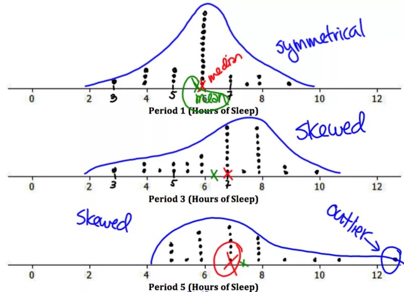 Vs means. Median vs average. Difference between mean and median. Median define median Definition of median. Mean median Mode diagram.