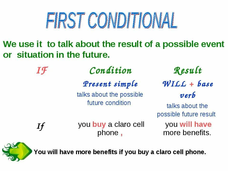 1st conditional формула. Правила 1st conditional. First conditional. First conditional правило. Possible event