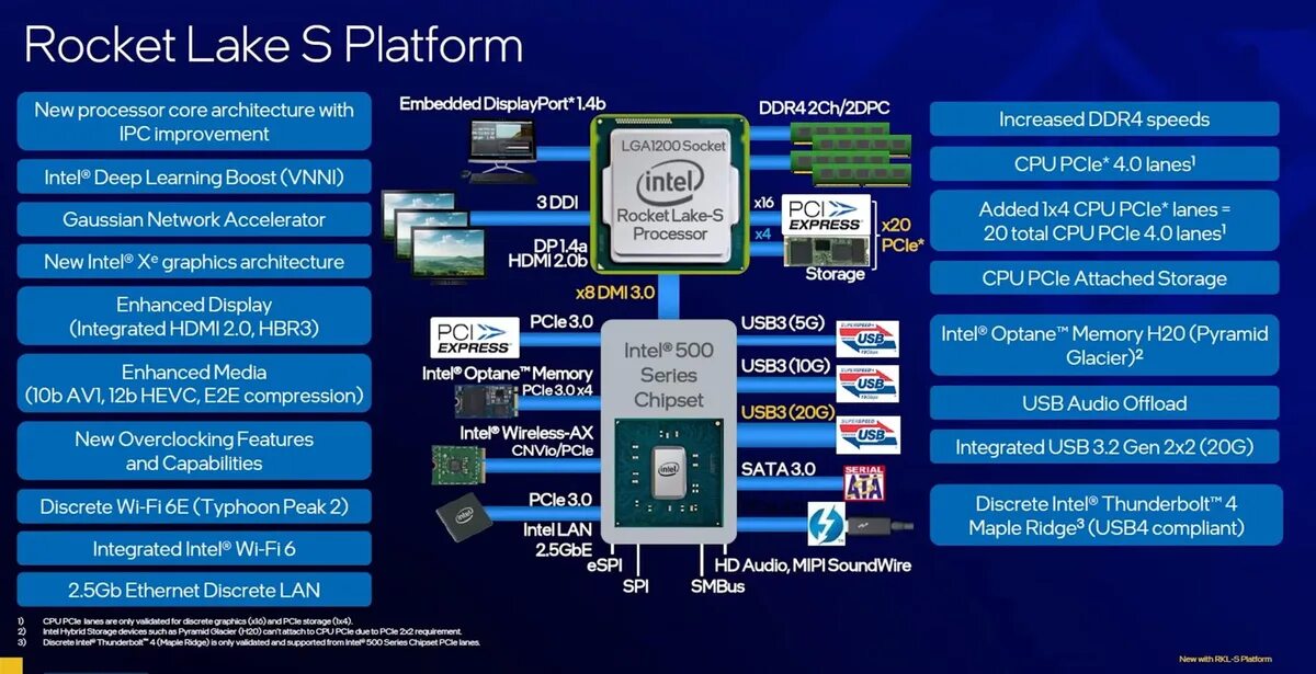 Intel r chipset device. Intel r chipset device