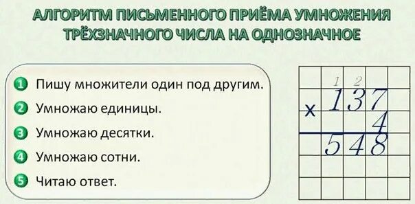 15.09.23 ТЕМА УРОКА. Повторение изученного в 3 классе. Алгоритм умножения на одн