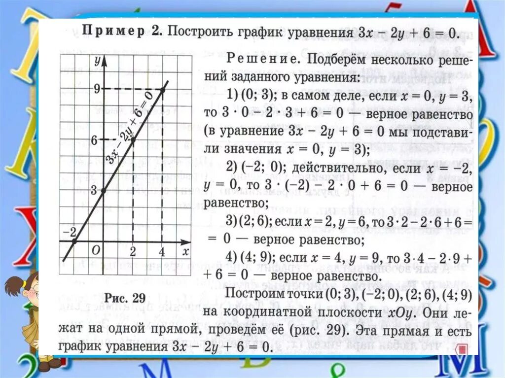 Как построить график линейного уравнения. Алгебра 7 класс уравнения с двумя переменными. Алгебра 7 класс линейное уравнение с двумя переменными и его график. Графики линейных уравнений с двумя переменными. Построение Графика линейного уравнения с двумя переменными.