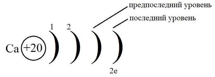 Атом кальция имеет энергетических уровня. Внешний энергетический уровень кальция. электронные уровни кальция схема. строение внешнего энергетического уровня кальция. кальций энергетические уровни схема.