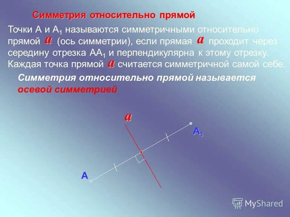 Что значит симметрично относительно оси х. Симметрично относительно оси х. Симметрия функции относительно оси у. Симметричны относительно х. Симметричные отрезки относительно начала координат.