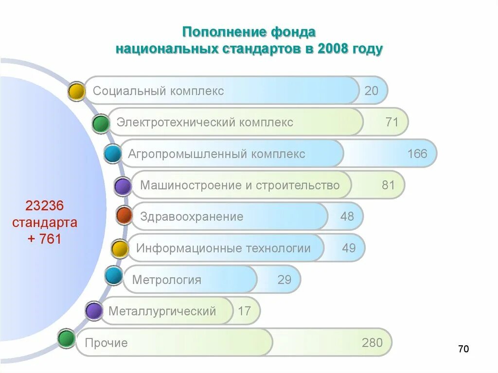 Фонд национального образования. Фонд национальных стандартов. Элементы национального стандарта. Национальная стандартизация. Содержание национальных стандартов.