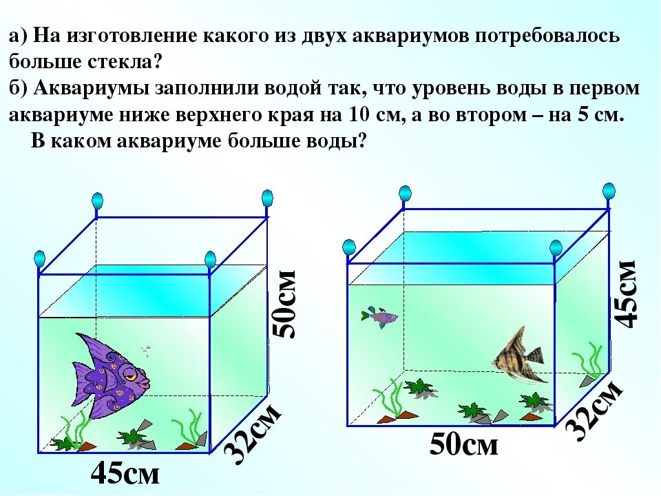 Габариты 10 литрового аквариума. Объем аквариума. Ширина аквариума. Аквариум в форме прямоугольного параллелепипеда. Куб поместили в воду