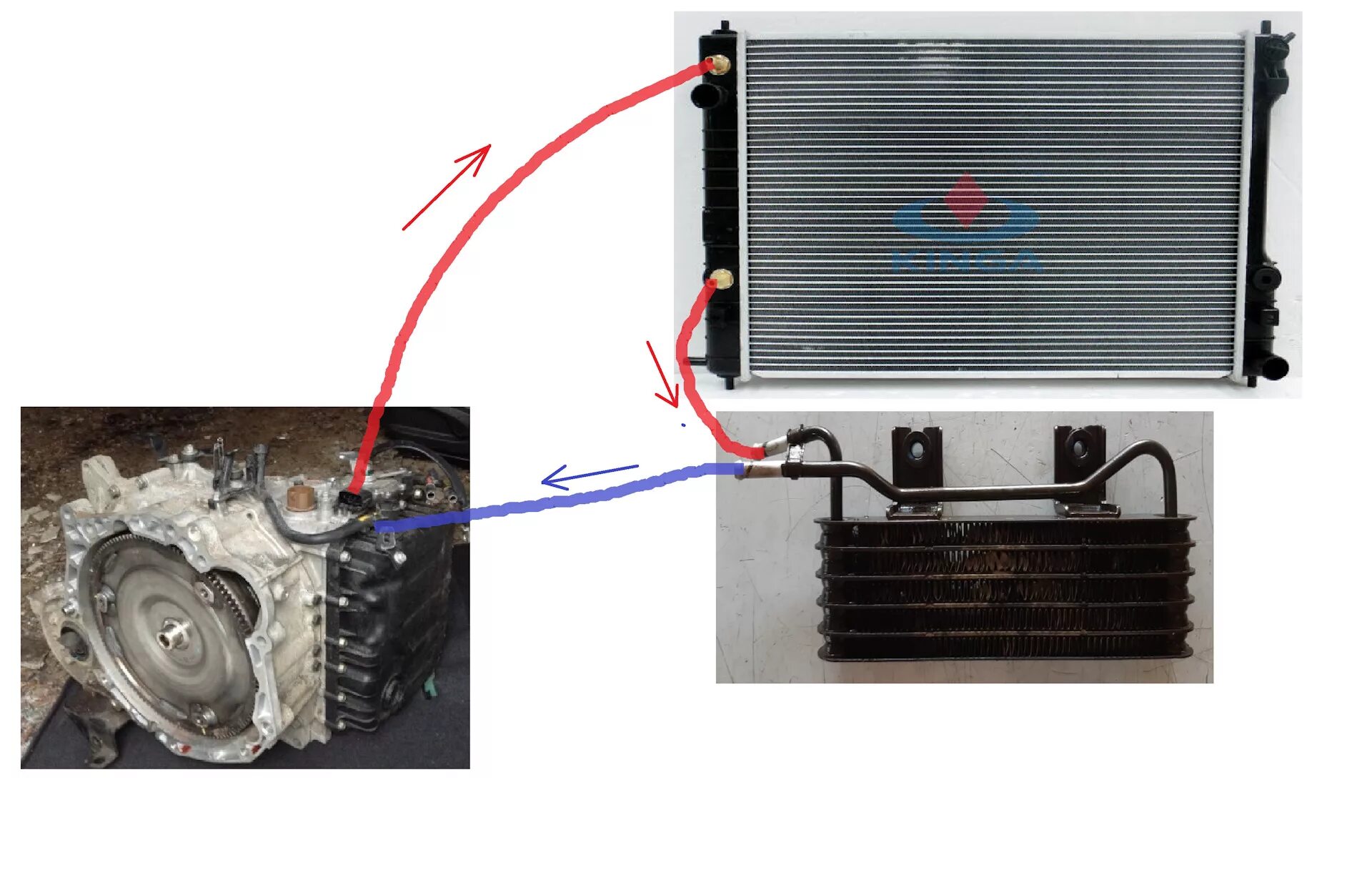 Киа рио 3 охлаждение. Дополнительный радиатор АКПП Киа Церато. Доп радиатор охлаждения АКПП Киа СИД. Дополнительный радиатор АКПП Шевроле Круз. Дополнительный радиатор охлаждения АКПП Sportage.