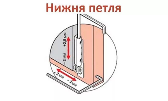 Регулировка петель пластиковых дверей балкона. Петля нижняя для балконной пластиковой двери с регулировкой. Регулировка петель пластиковой двери на балкон. Прижимы пластиковых балконных дверей