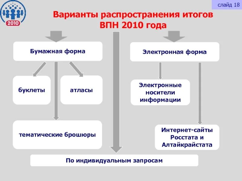 Концепцию «распространения эффекта».. Формы впн в особенности текущего контроля. Концепцию «распространения эффекта». Эт. Варианты распространения информации