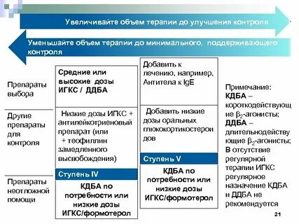 Игкс ддба препараты