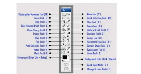 Notes tools