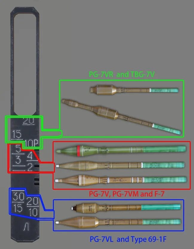 Современные танковые снаряды. Типы выстрелов. Гильза артиллерийского выстрела. Виды стрельбы. Вес гранатомета рпг-7.