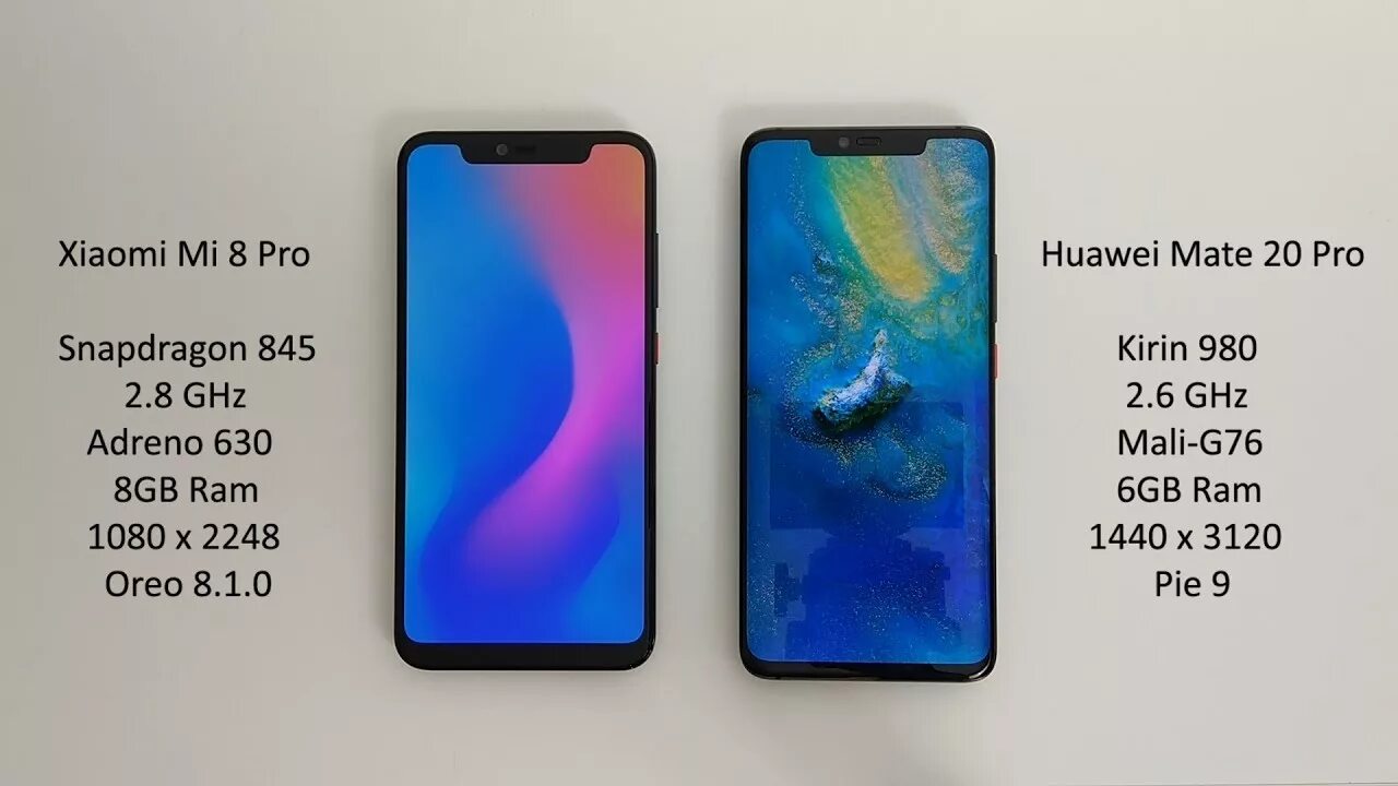 Xiaomi redmi 8 pro сравнение. Xiaomi mi 8 Pro vs iphone XS Max. Iphone XS Max и Xiaomi Note 8 Pro. Ксиаоми хуавый Мей 20 Лайт. Huawei Mate 20 Pro Benchmark.