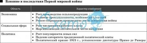 Влияние первой