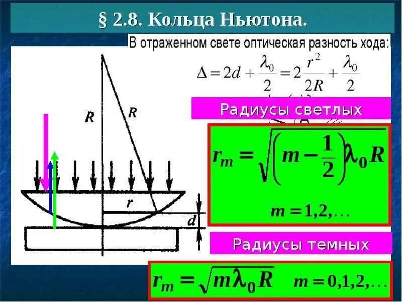 Разность хода лучей кольца Ньютона. Радиусы темных интерференционных колец Ньютона. Ход лучей при наблюдении колец Ньютона. Оптическая разность хода для колец Ньютона. Разности хода световых лучей