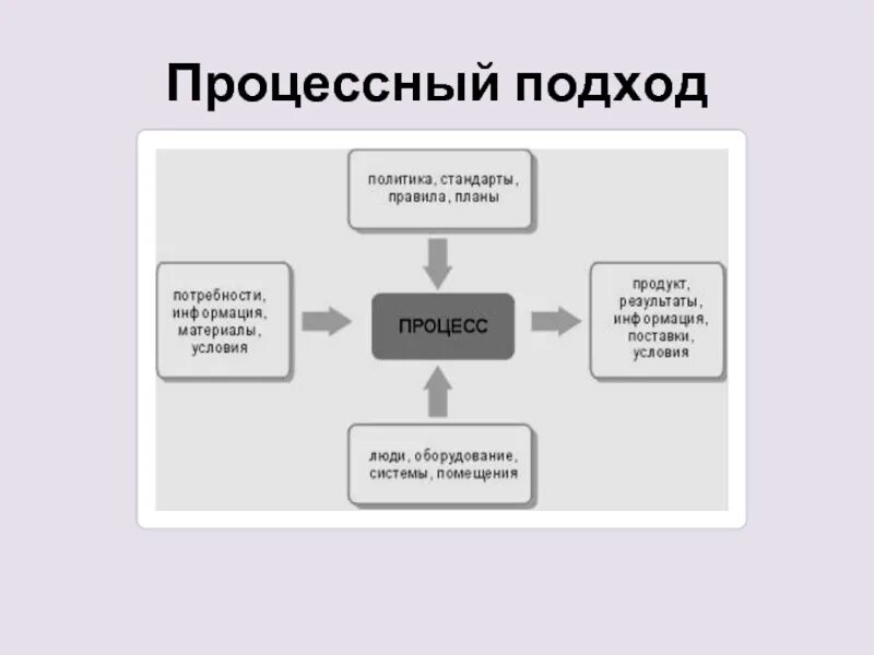 Подходы в разработке стандартов