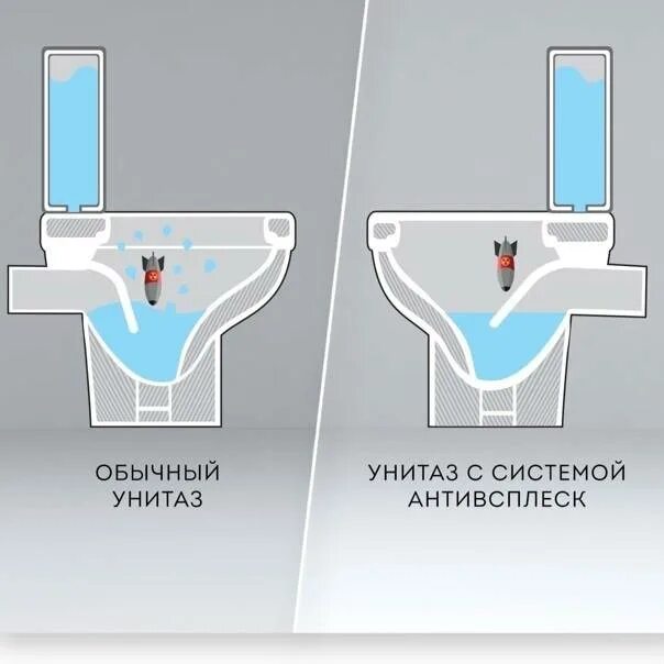 Титанский камерный туалет защита скиби. Безободковый унитаз антивсплеск. Система антивсплеск в унитазе что это. Унитаз Roca антивсплеск. Унитаза TECE антивсплеск.