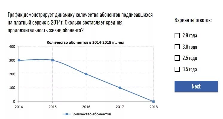 Сколько составляет средняя