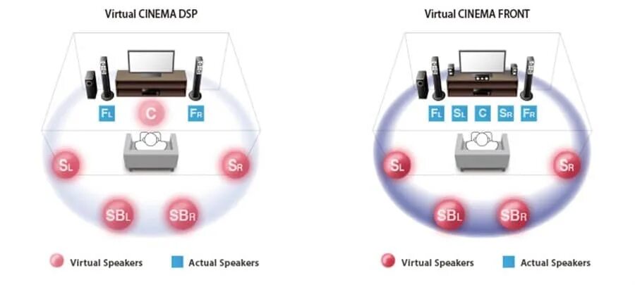 Колонки Front и Surround. Виртуальный звук. Virtual Surround. Virtual 7.1 channel драйвера. Включи адаптивный звук