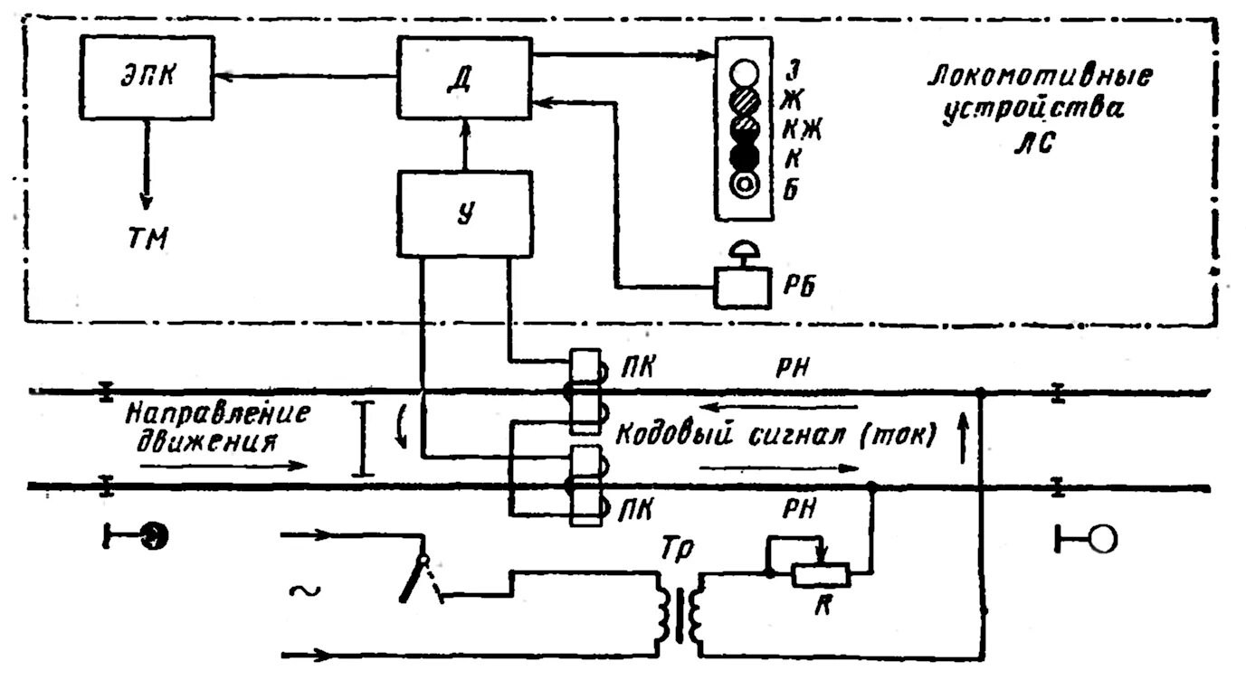 Структурная схема устройств АЛСН. Структурная схема АЛСН 2т10л. Автоблокировки система АЛСН. Локомотивные и путевые устройства АЛСН.