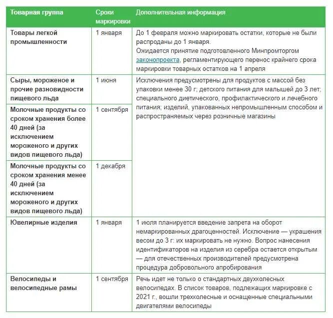 Маркируемые товары 2025 список. Перечень товаров подлежащих маркировке. список товаров подлежащих маркировке. товары подлежащие маркировке в 2025 году список. товары не подлежащие маркировке.