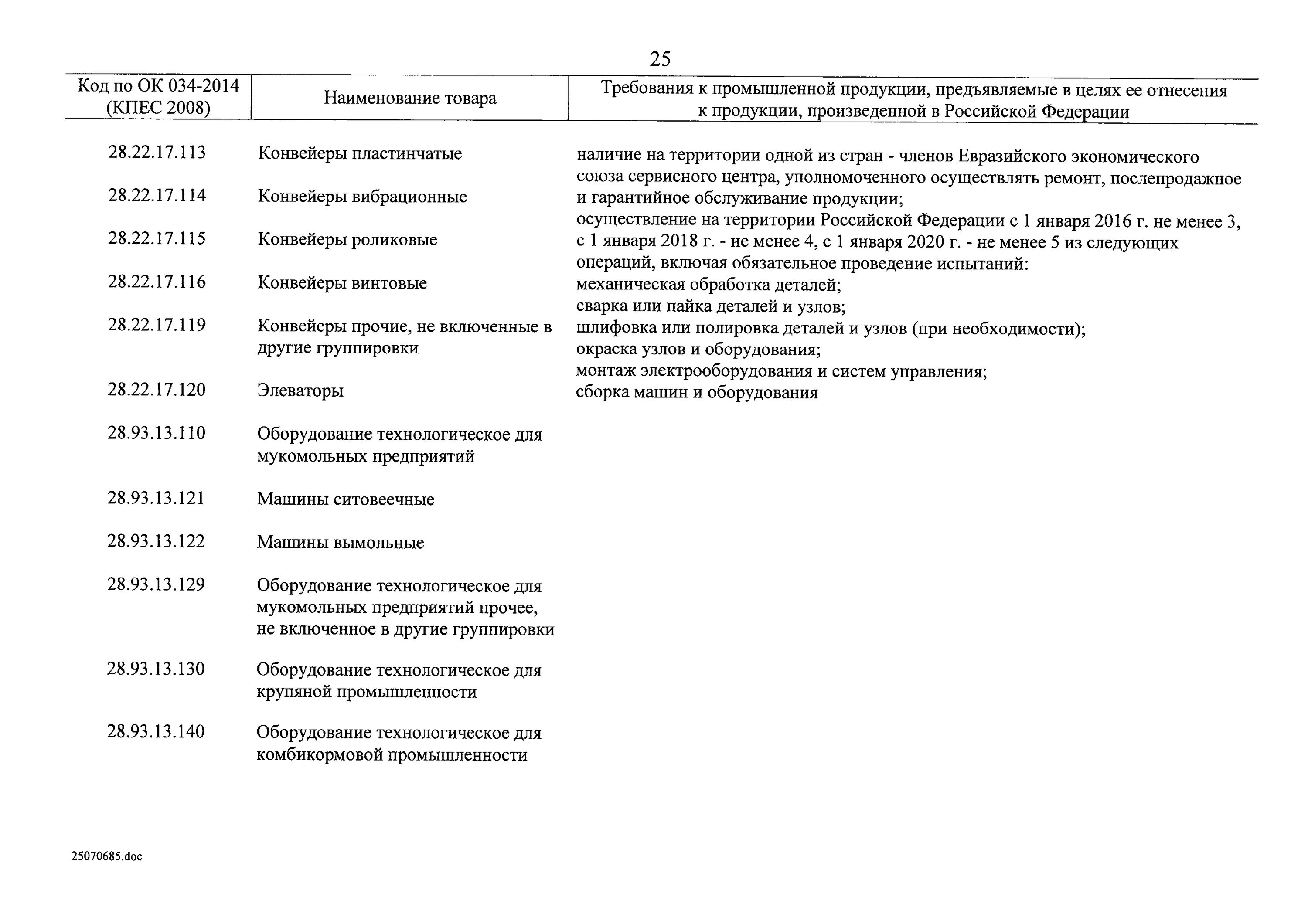 Постановление 719 от 27 ноября 2006. 719 Постановление Минпромторга РФ. Подтверждение производства промышленной продукции на территории РФ. Заключение Минпромторга 719 постановление. Справка о промышленной продукции Минпромторг.