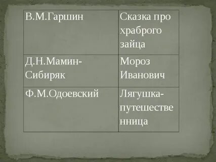 Можно ли назвать зайца храбрым мамин сибиряк