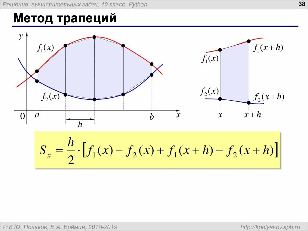 Интегрирование трапецией. Метод трапеций для вычисления интегралов. Формула численного интегрирования методом трапеции имеет вид:. Численное интегрирование метод трапеций формула. Приближенное вычисление интеграла методом трапеций.