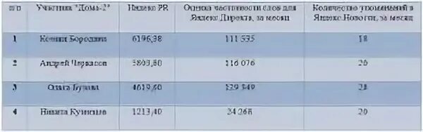 Сколько платят за участие в программах