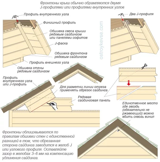 Пошаговый монтаж винилового сайдинга. Обшить свесы крыши металлическим сайдингом. Подшить карнизы фронтона сайдингом. Элементы монтажа свесов кровли сайдинга. Фронтон свес кровли из металлочерепицы.