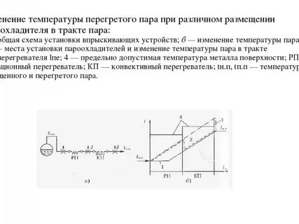 Изменение температуры пара