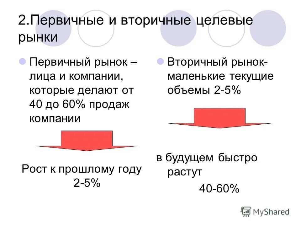 Первичный и вторичный целевой рынок. Первичный целевой рынок. Вторичный целевой рынок. Первичный рынок пример. Дата меньше текущей