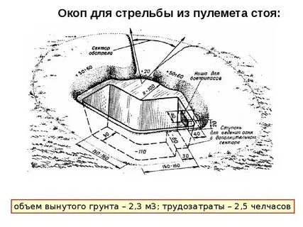 Оборудование окопа для стрельбы стоя