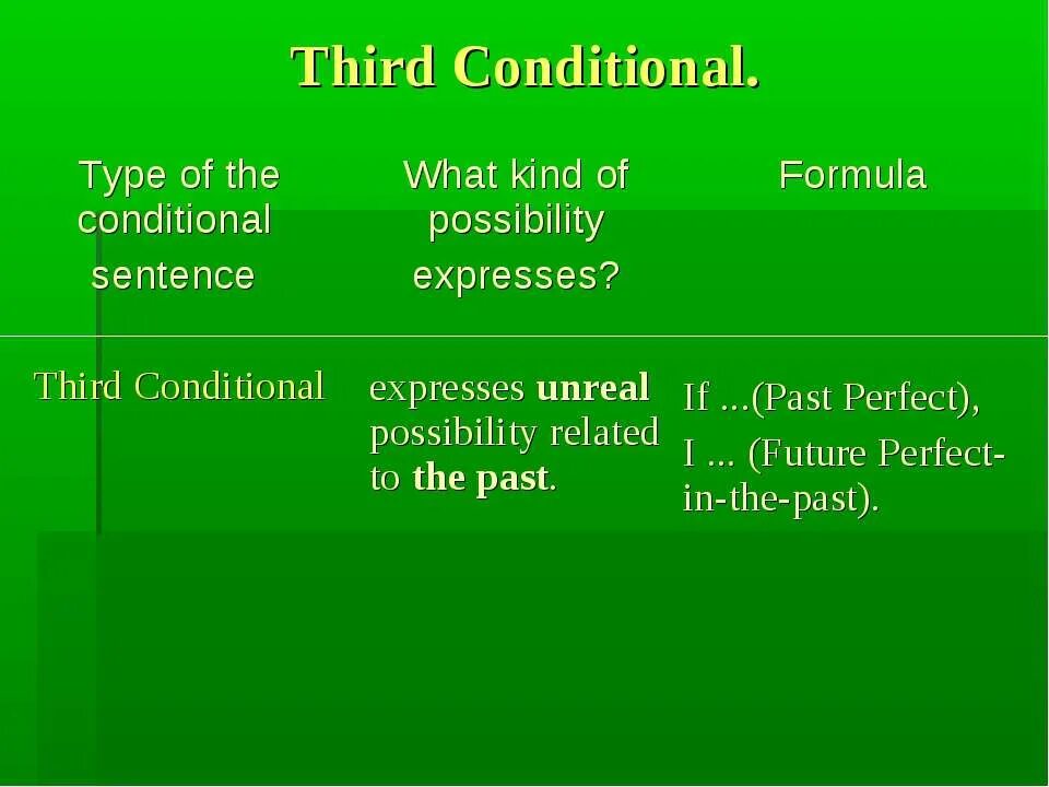 First conditional wordwall. Third conditional. Thirdrd conditional. Third conditional формула. Third conditional правило.