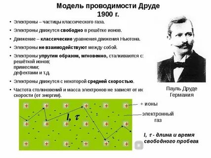 Модель друде
