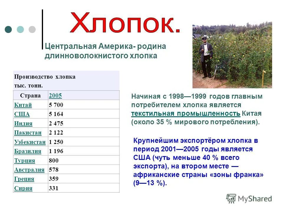 Крупными производителями хлопка являются