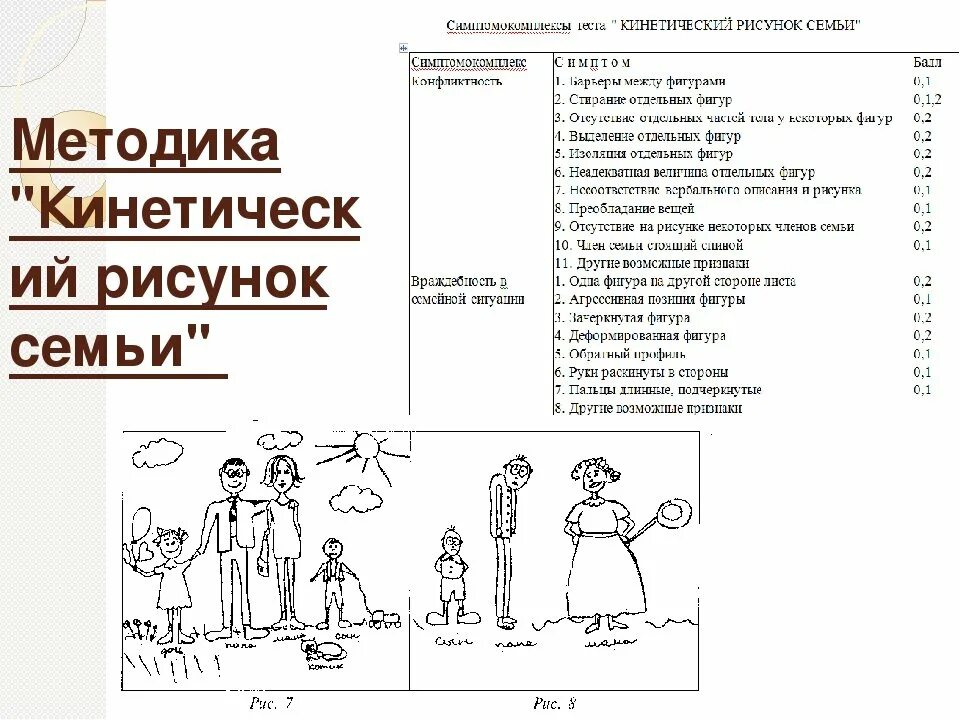 Результаты теста семья. Рисуночный тест моя семья. Проективный тест рисунок семьи интерпретация. Методика тест «рисунок семьи». Психологический рисунок семьи ребенка расшифровка таблица.