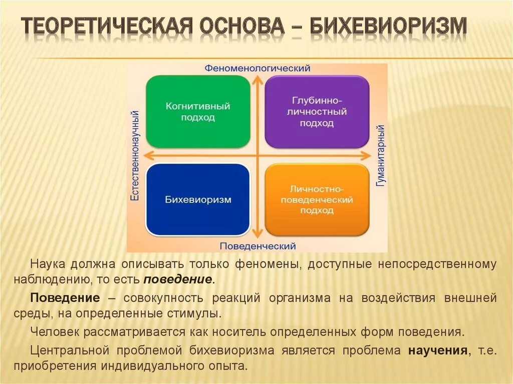 Направление социальных теорий. Бихевиористский подход в психологии. Бихевиористическая теория в педагогике. Основные теории бихевиоризма таблица. Теория бихевиоризма.