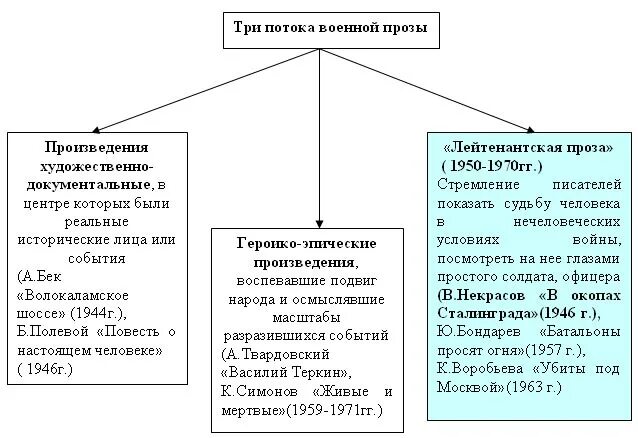 Потоки литературы. Потоки литературы. Поток сознания джойс. Потоки литературы. Потоки литературы.